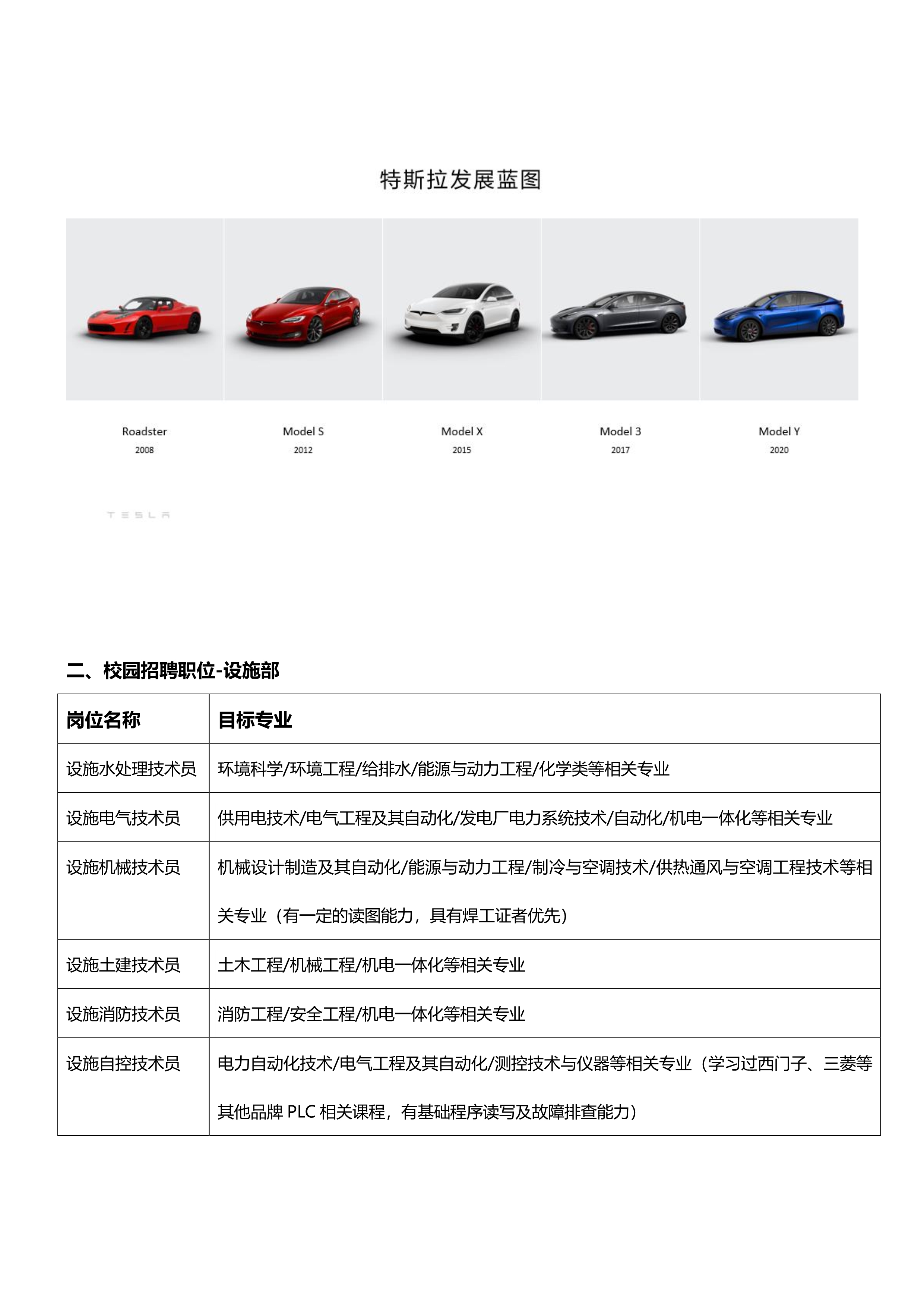 2022特斯拉上海工廠招聘簡章-設施部門校招_2.jpg